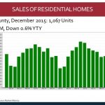 Pleasanton & Livermore Market Update